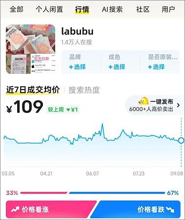 LABUBU二手价罕见大跌“黄牛都停收”！中国网友：哭晕在厕所（组图） - 3