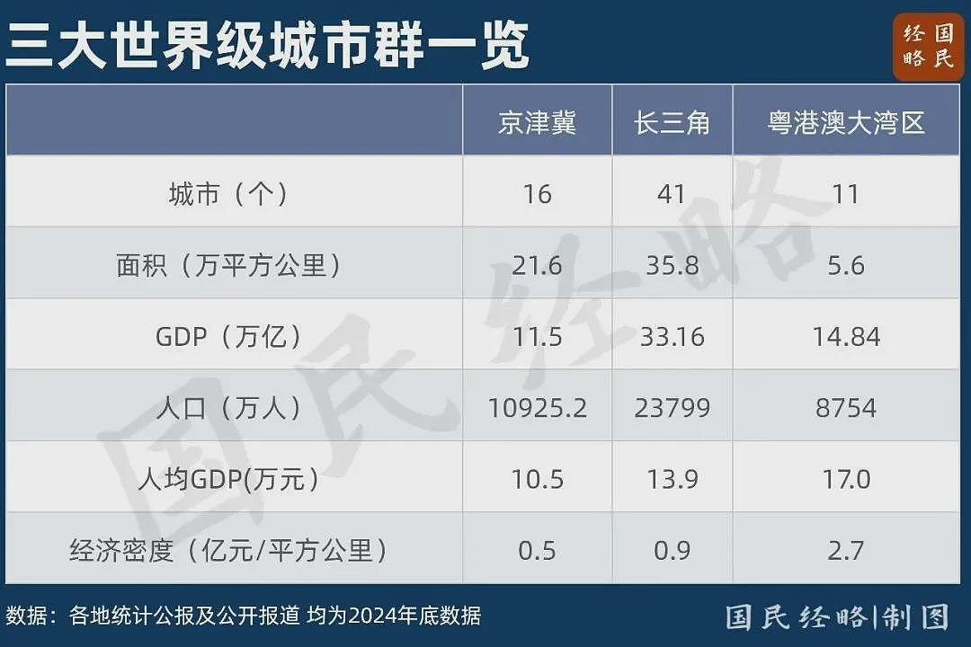 中国最重要的五大城市群，定了（组图） - 4