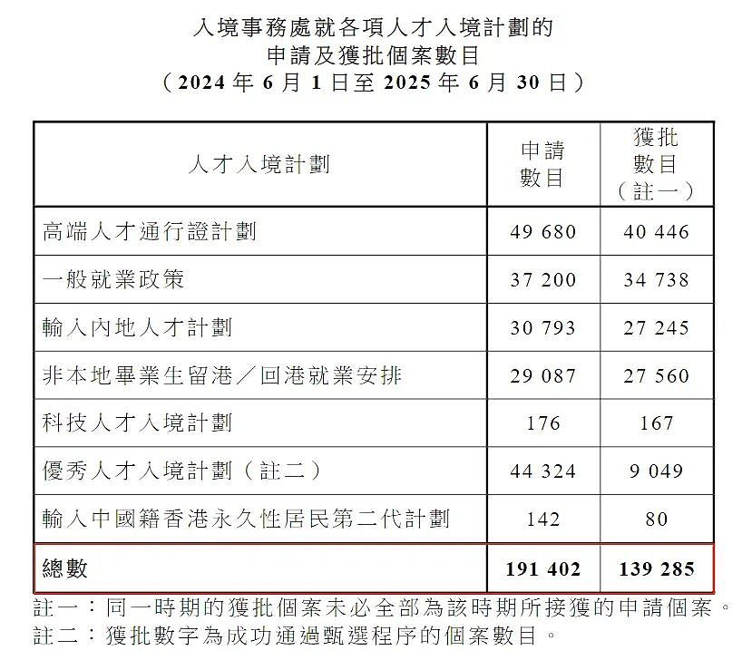 香港高才政策烂尾，中介跑路，大量孩子可能被遣返？（组图） - 5