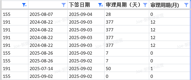 【移民周报Vol.377】PR配额全部到位！EOI激增，蓝领低分获邀成新趋势！（组图） - 8
