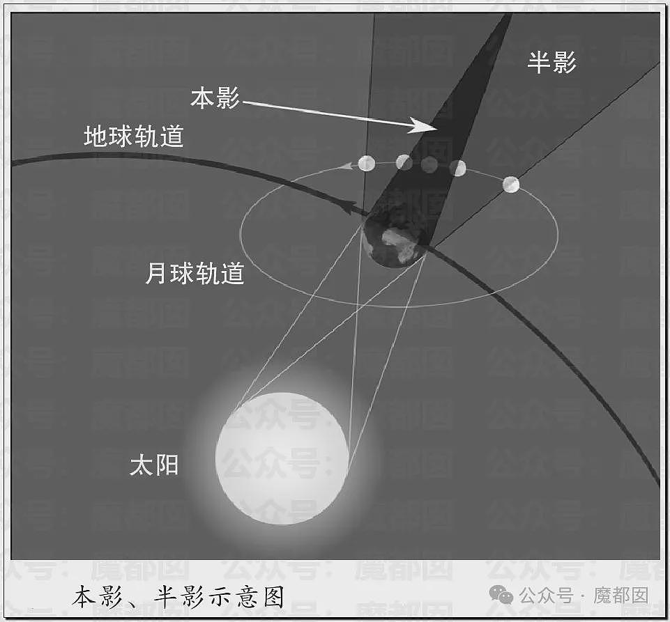 热搜第一!昨晚全中国很多人都没有睡觉,数千年前古人害怕的血月再现(组图) - 5