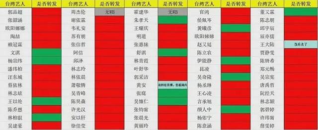 陆委会警告无阻，舒淇、吴慷仁等台湾艺人仍转发央视“阅兵贴文”（组图） - 3