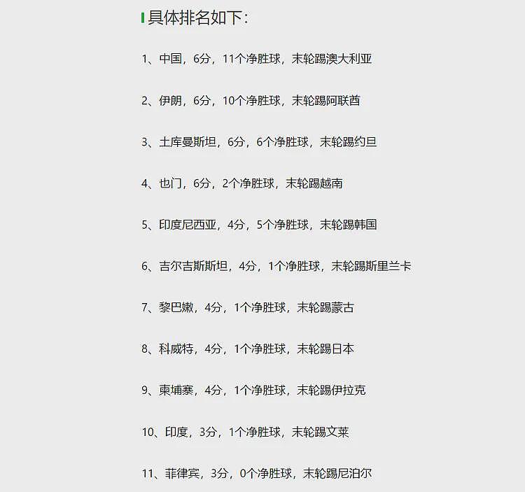 恐怖的20-0!澳大利亚太猛了,盼放水中国男足,打平一起7分出线(组图) - 3