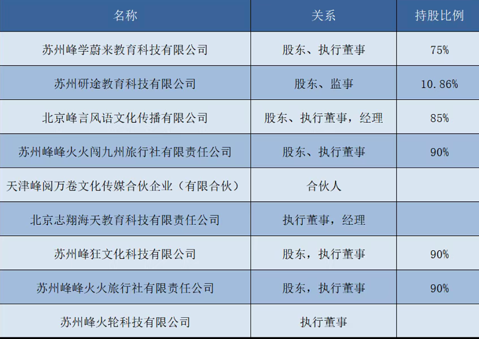 “枪响必捐5000万”！张雪峰的隐秘资本帝国（组图） - 4
