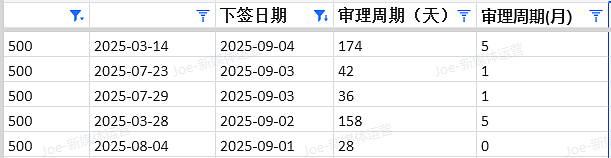 【移民周报Vol.377】PR配额全部到位！EOI激增，蓝领低分获邀成新趋势！（组图） - 3