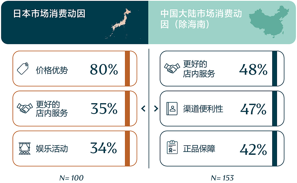 “国内定价是欧洲两倍以上？”三万一件的人生大衣玩“双标价”，逼得中产满世界求代购（组图） - 17