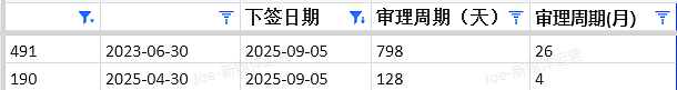 【移民周报Vol.377】PR配额全部到位！EOI激增，蓝领低分获邀成新趋势！（组图） - 6