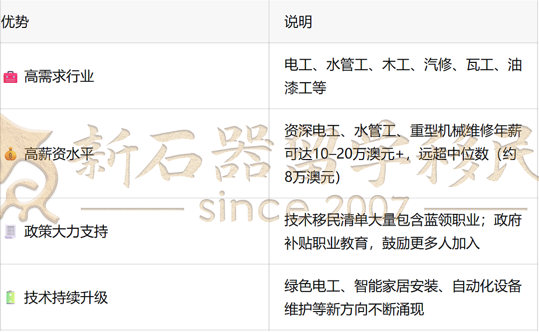 AI抢不走的高薪饭碗!澳洲巨头点名:未来最吃香的是这些工作!还能低分拿永居(组图) - 3