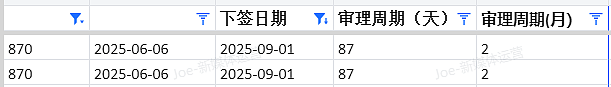 【移民周报Vol.377】PR配额全部到位！EOI激增，蓝领低分获邀成新趋势！（组图） - 7