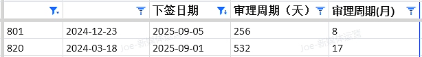 【移民周报Vol.377】PR配额全部到位！EOI激增，蓝领低分获邀成新趋势！（组图） - 5
