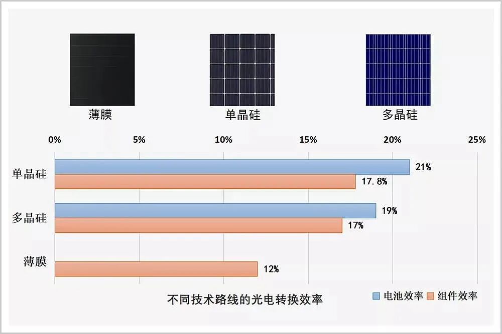 “最委屈的985”，将中国光伏送上全球第一（组图） - 4