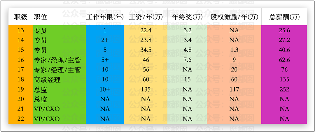 热搜爆一！小米深夜紧急开除王腾！绿厂高管离职，惊人内幕（组图） - 2
