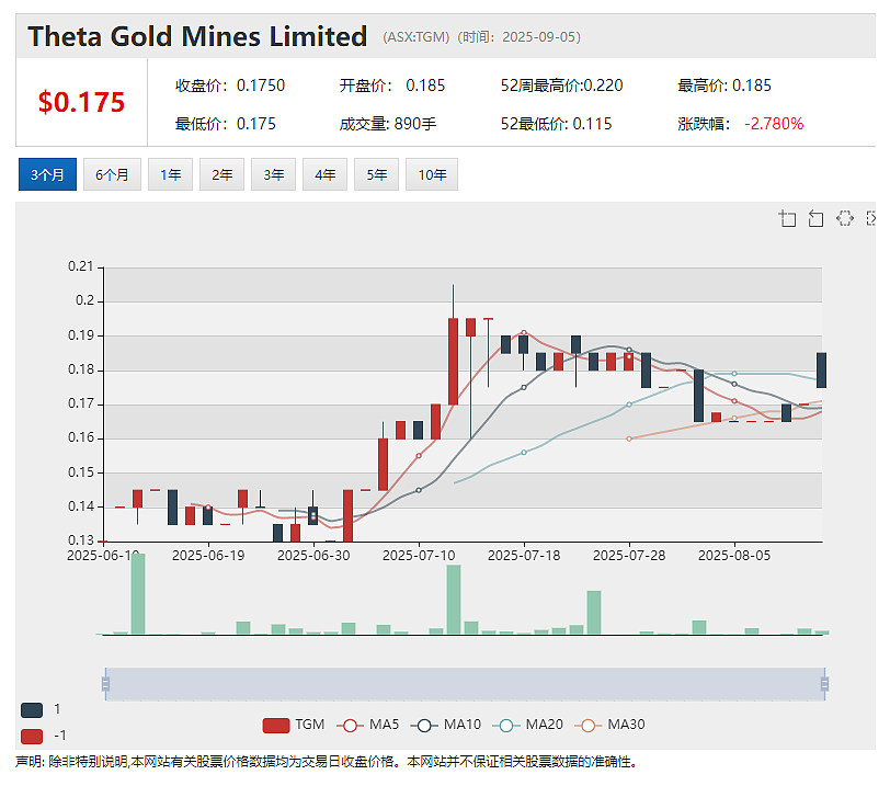 Theta Gold资深元老Richie Yang重返执行董事 携手资本强人进驻董事会TGME南非610万盎司金矿项目开发提速 - 2