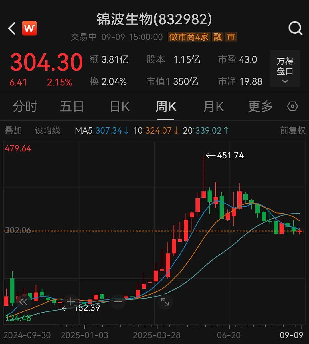 山西女首富，接任350亿医美巨头总经理，公司刚获钟睒睒20亿押注（组图） - 1