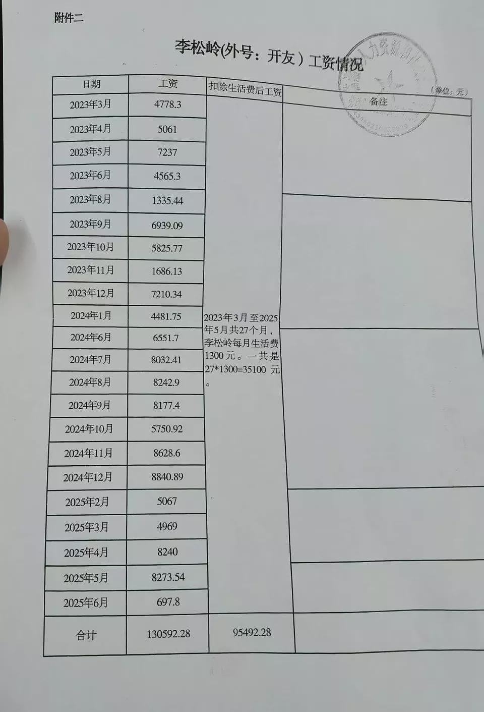 没有酬劳的奴隶:被困在砖厂里的智障工人(组图) - 5