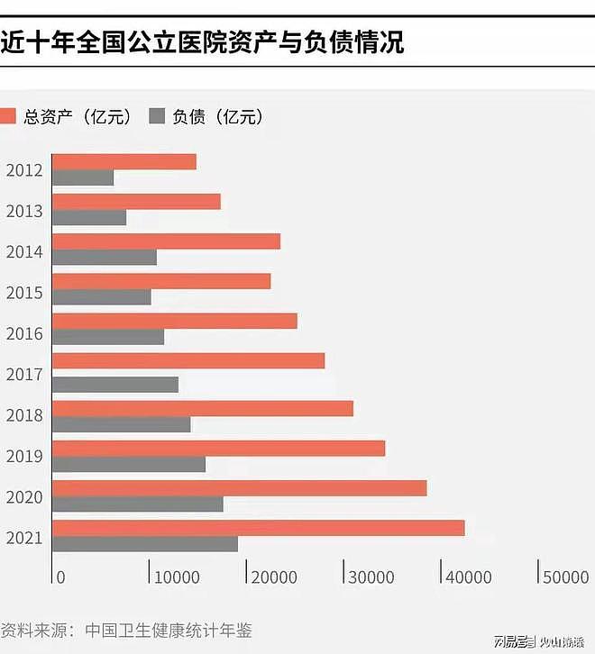 震惊!网传云南一医生哭诉拖欠6个月绩效,而且每个月仅仅500元…(组图) - 8