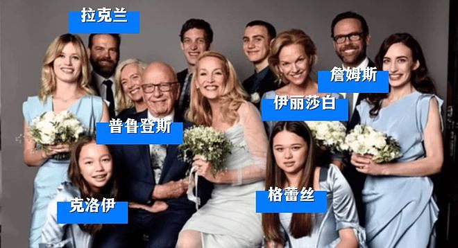 默多克千亿争产案结果出炉！邓文迪女儿躺赢，现任妻子一无所获？（组图） - 9