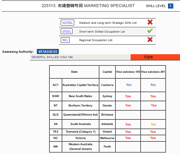 工作为王！当下澳洲移民之路的关键，AEMS以市场、传媒类职业为例为你解读，后续会有更多真实岗位公布（组图） - 5
