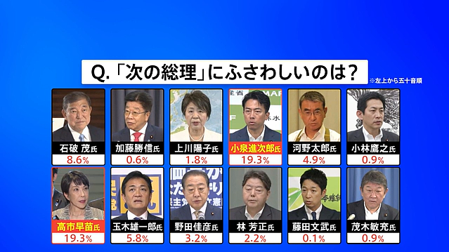 日本首相唯一女候选人：曾被早大、庆应同时录取，父母却让她放弃名校把学费留给弟弟（组图） - 2