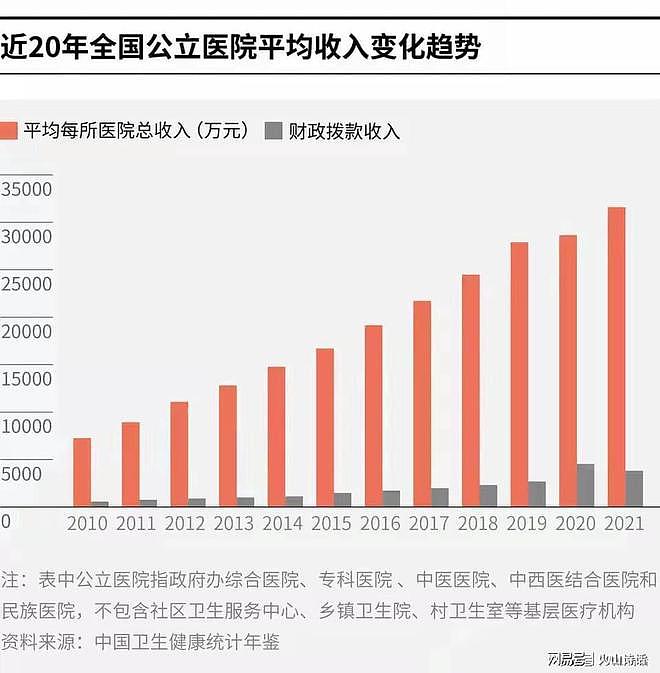 震惊!网传云南一医生哭诉拖欠6个月绩效,而且每个月仅仅500元…(组图) - 7