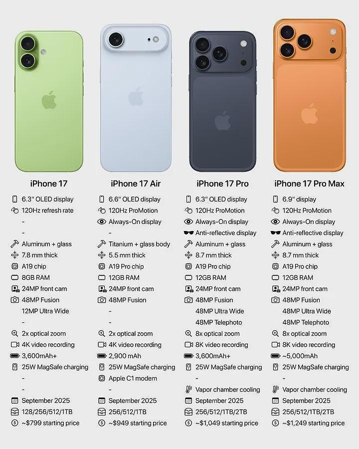 苹果新品超详细解读！史上最薄iPhone亮相，AirPods秒变“同声传译”（视频/组图） - 5