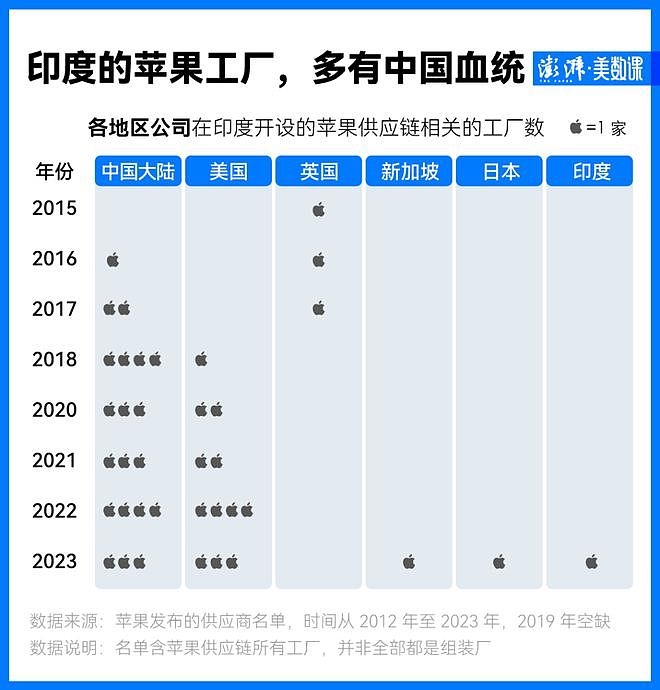 苹果iPhone17发布，中国依然扮演“果链”关键角色（组图） - 3