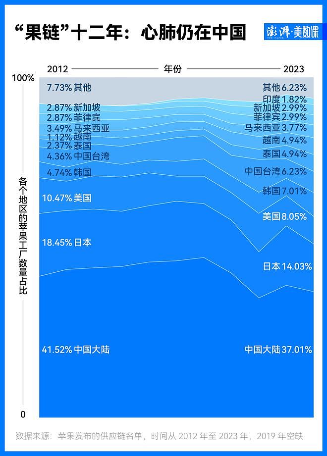 苹果iPhone17发布，中国依然扮演“果链”关键角色（组图） - 2