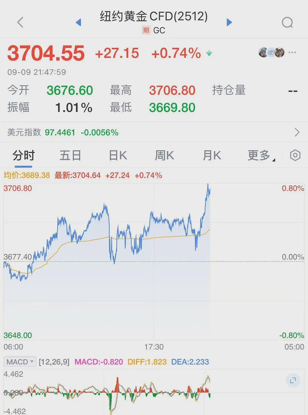以军再次空袭多哈,国际油价大涨!哈马斯最新回应:高官员逃过暗杀!领导人儿子等5人死亡(视频/组图) - 12