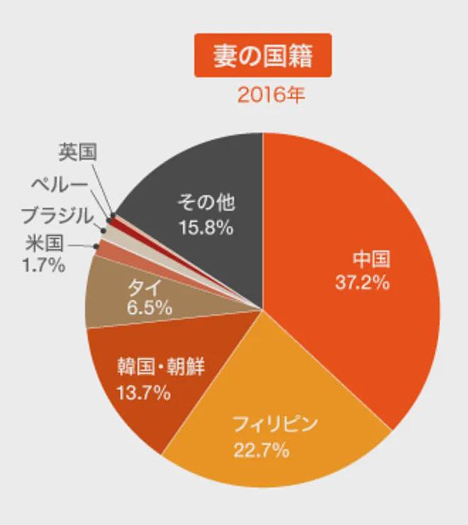 东亚第一“性压抑”国，结婚都得报班（组图） - 22
