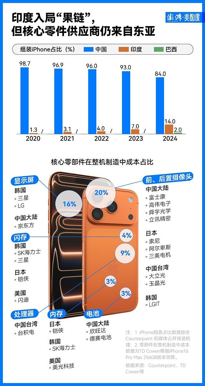 苹果iPhone17发布，中国依然扮演“果链”关键角色（组图） - 1