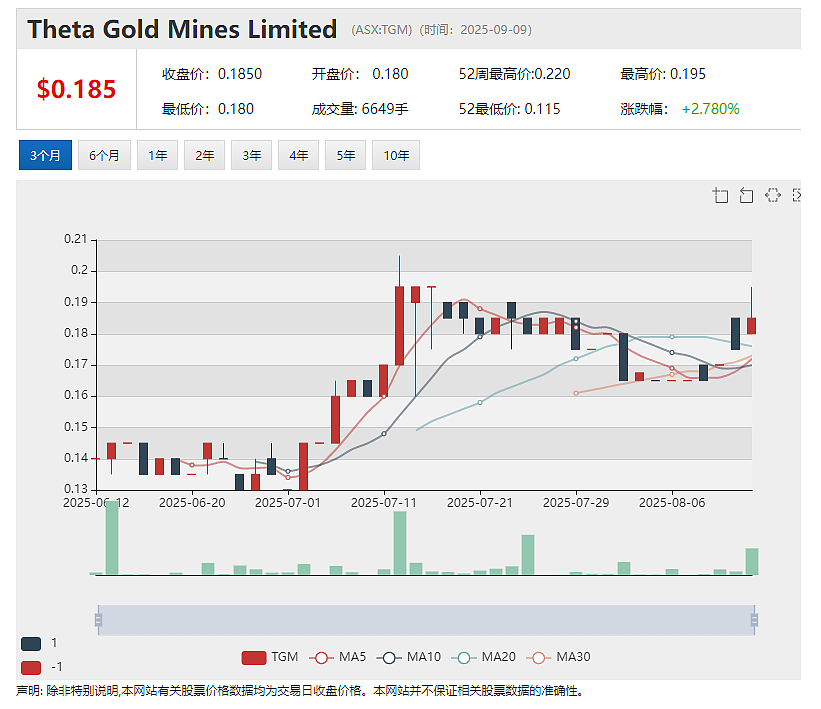 【异动股】Wiseway Group万纬物流(ASX：WWG) 取得IPO上市以来最佳财务业绩 - 8