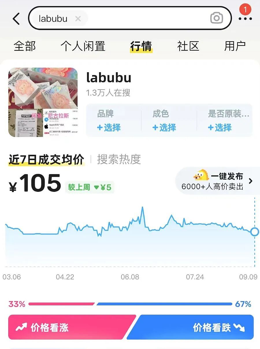 价格崩了！过万跌到800多元，黄牛悔哭：根本没人接盘（组图） - 5