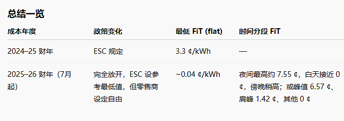 今起开售！ALDI又出狠招！跨界新品，能帮你省几千刀（组图） - 3