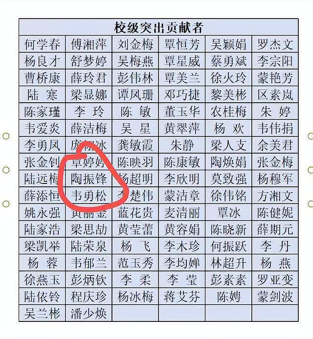 广西一高校老师出轨学生，对方未成年，只因妻子不能生孩子？（组图） - 5