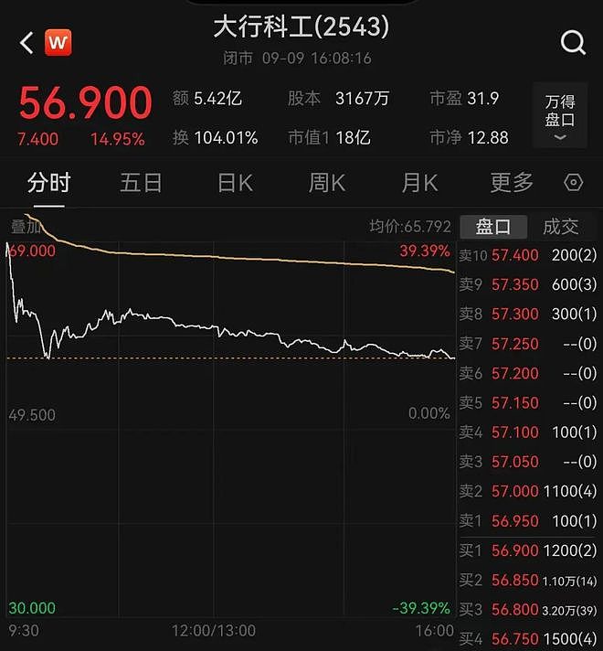 83岁博士造自行车1年卖4.5亿，公司9日上市高开36.36%（组图） - 1