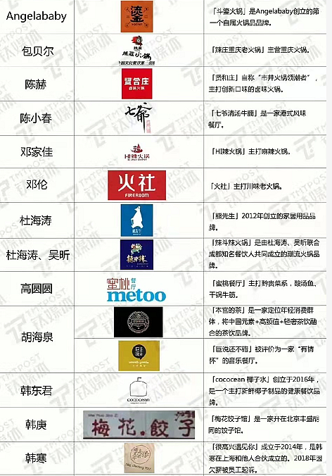警方称已关注后，许凯否认涉赌，他若塌房，于正是不是要血亏了（组图） - 28