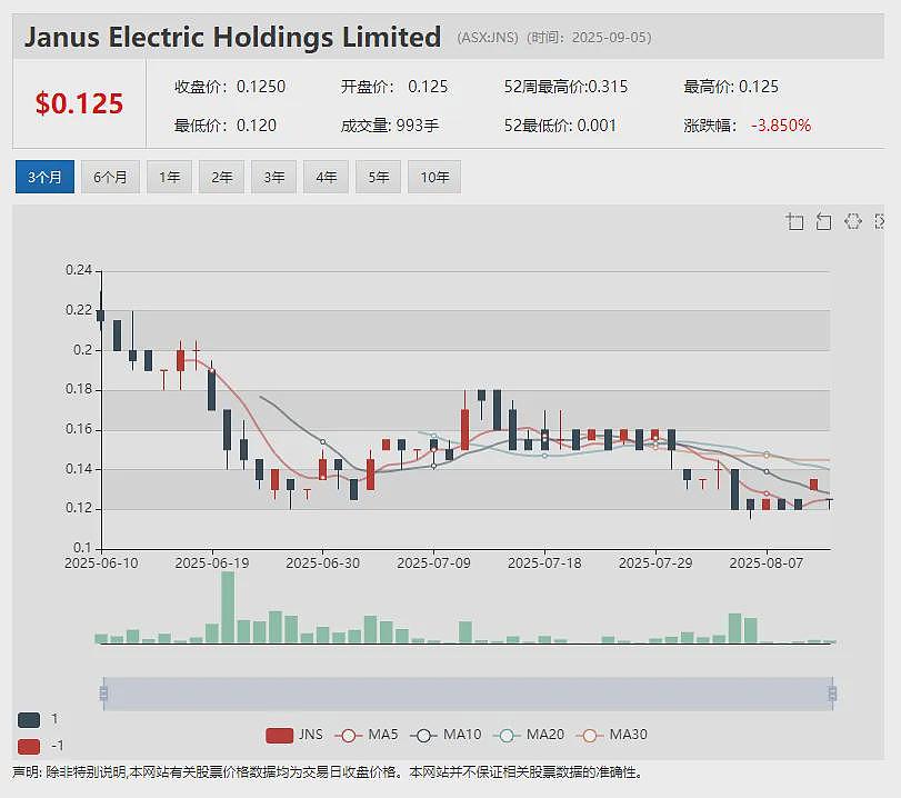 【异动股】Wiseway Group万纬物流(ASX：WWG) 取得IPO上市以来最佳财务业绩 - 10