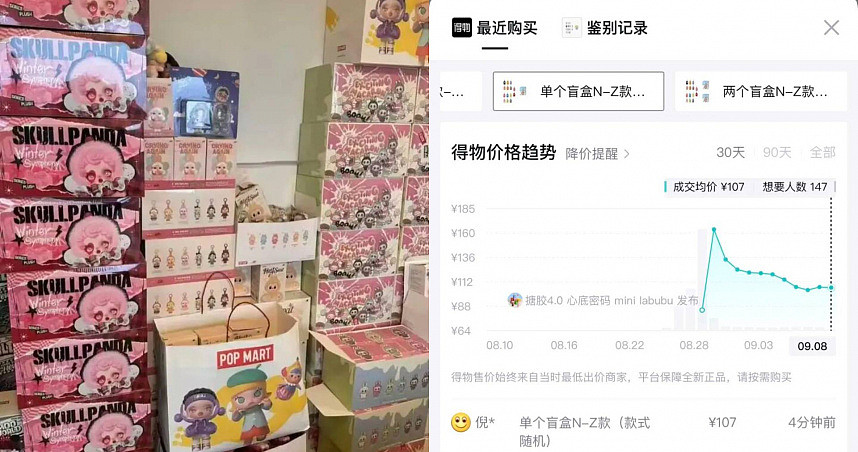 Labubu价格崩盘！隐藏款从万元跌到840，大批黄牛套牢（图） - 1