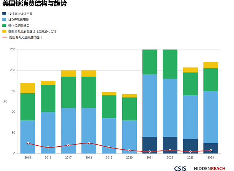 原来不是稀土? 美国一大命门已被中国死死拿捏(组图) - 7