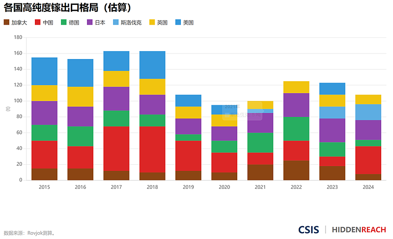 原来不是稀土? 美国一大命门已被中国死死拿捏(组图) - 6