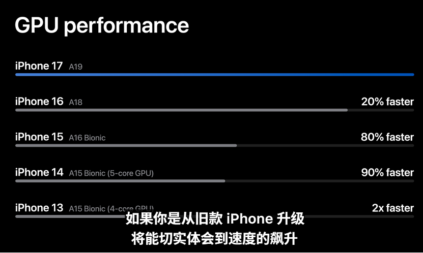 苹果新品超详细解读！史上最薄iPhone亮相，AirPods秒变“同声传译”（视频/组图） - 8