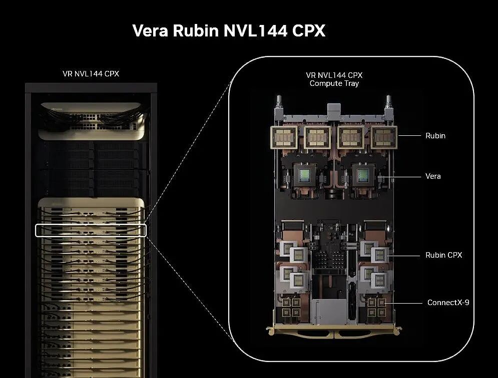 英伟达发布Rubin CPX，瞄准超长上下文处理，黄仁勋称一次推理数百万token（组图） - 2