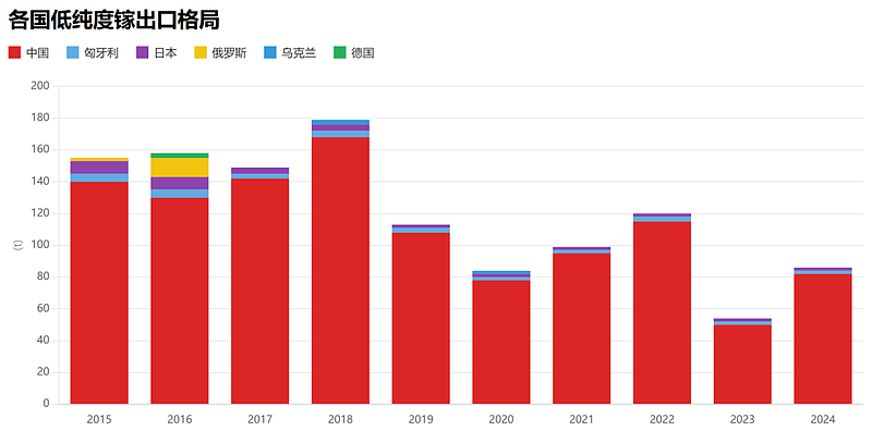 原来不是稀土? 美国一大命门已被中国死死拿捏(组图) - 5