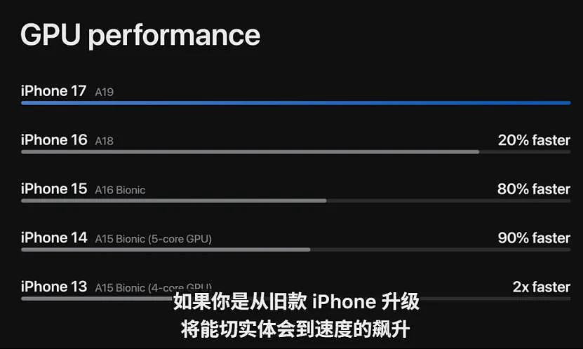 史上最薄！苹果 iPhone 17 来了！新西兰售价震撼曝光，最贵版本超四千纽币！（组图） - 6