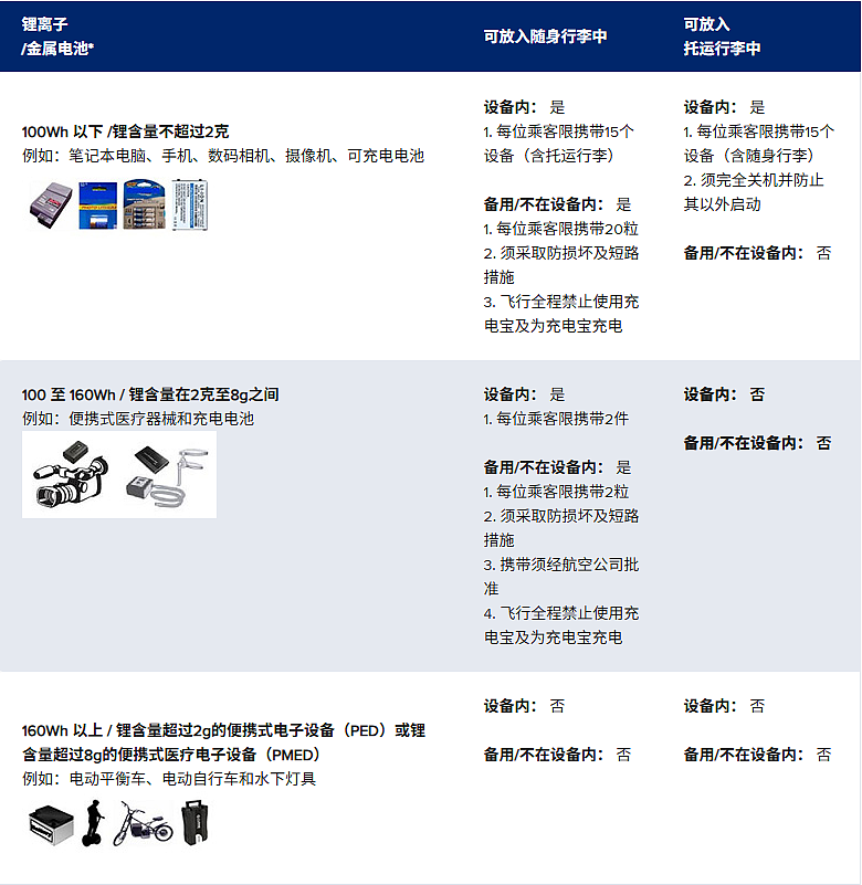 中国女子在从新加坡回国航班上，公然玩火还自曝多次带火机登机... 现场画面流出（组图） - 29