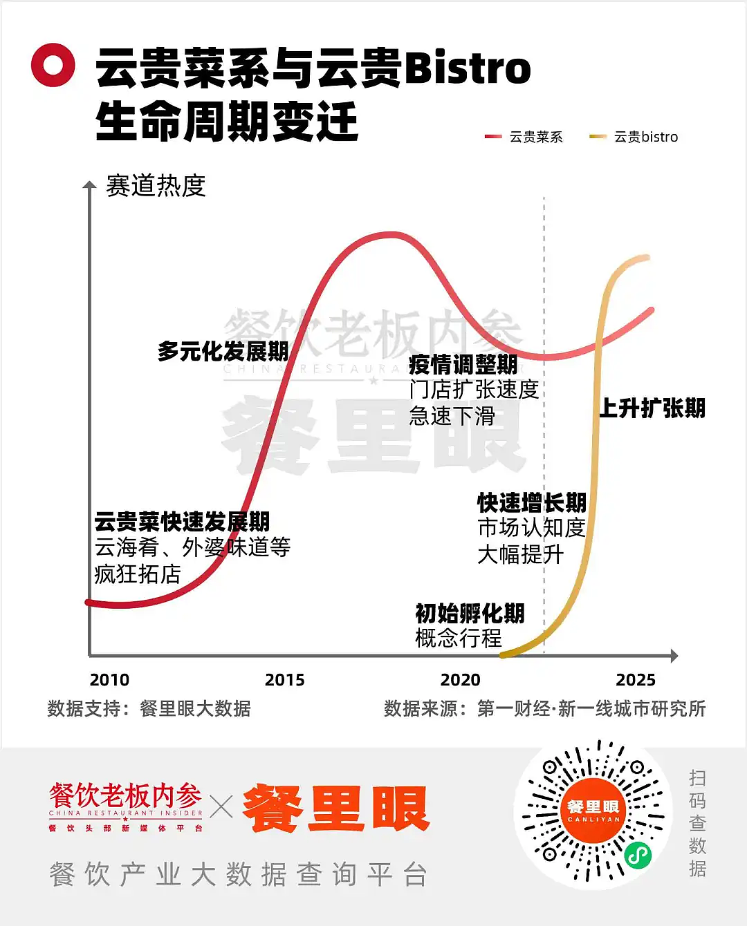 人均300的云贵川bistro，正在末位淘汰（组图） - 7