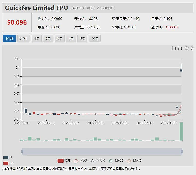 散户挚爱！反无人机技术公司Droneshield (ASX：DRO)成年度最受投资者追捧小盘股 - 15