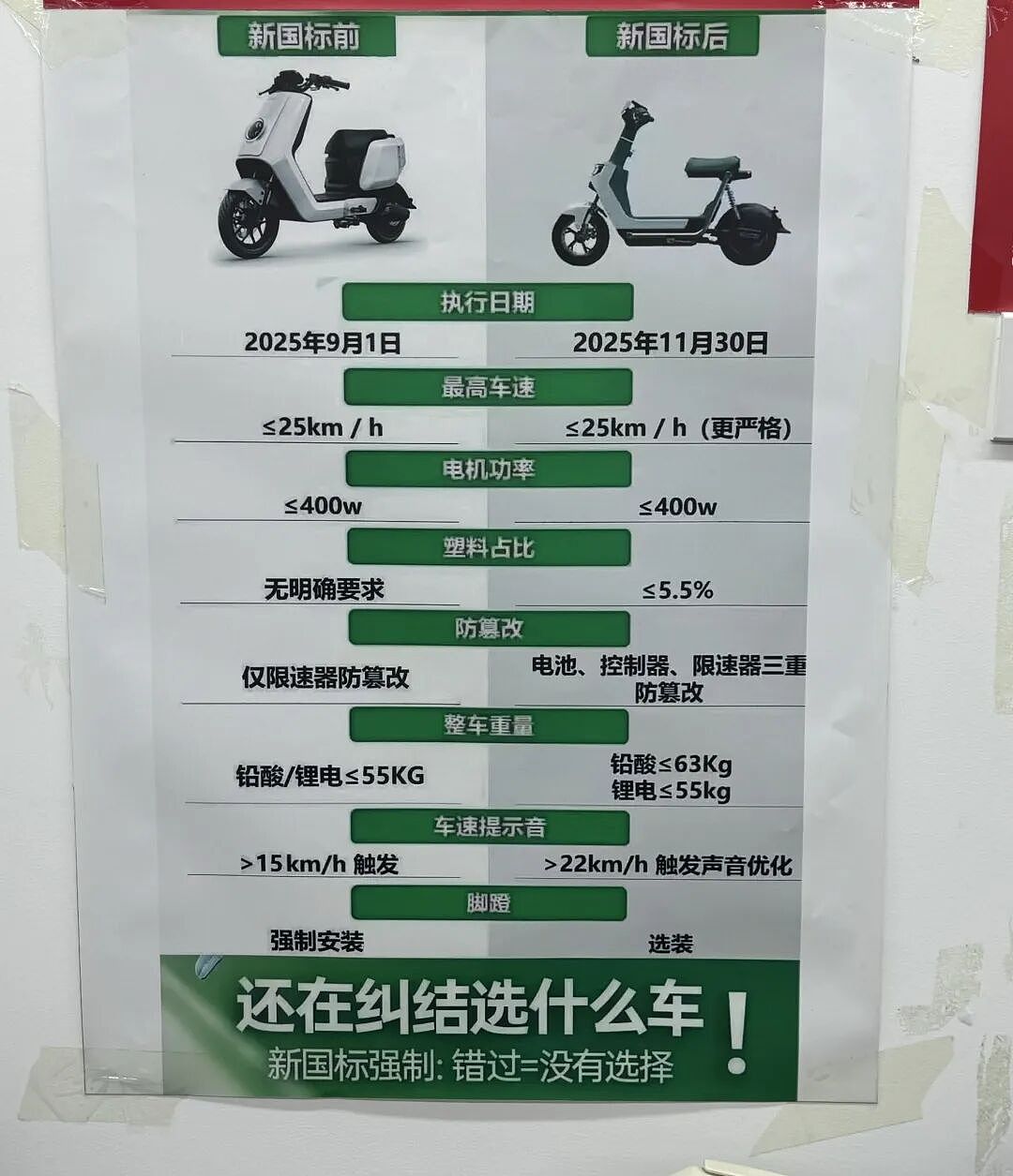 “史上最严”电动车新规来了，打工人的通勤神器要被狠狠整顿（组图） - 3
