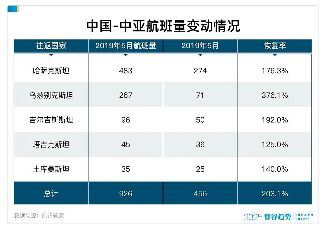 向西！ 一路向西！ 中亚方向，中国正在干大事！（组图） - 1