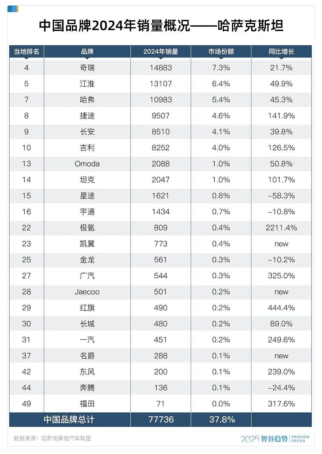 向西！ 一路向西！ 中亚方向，中国正在干大事！（组图） - 7